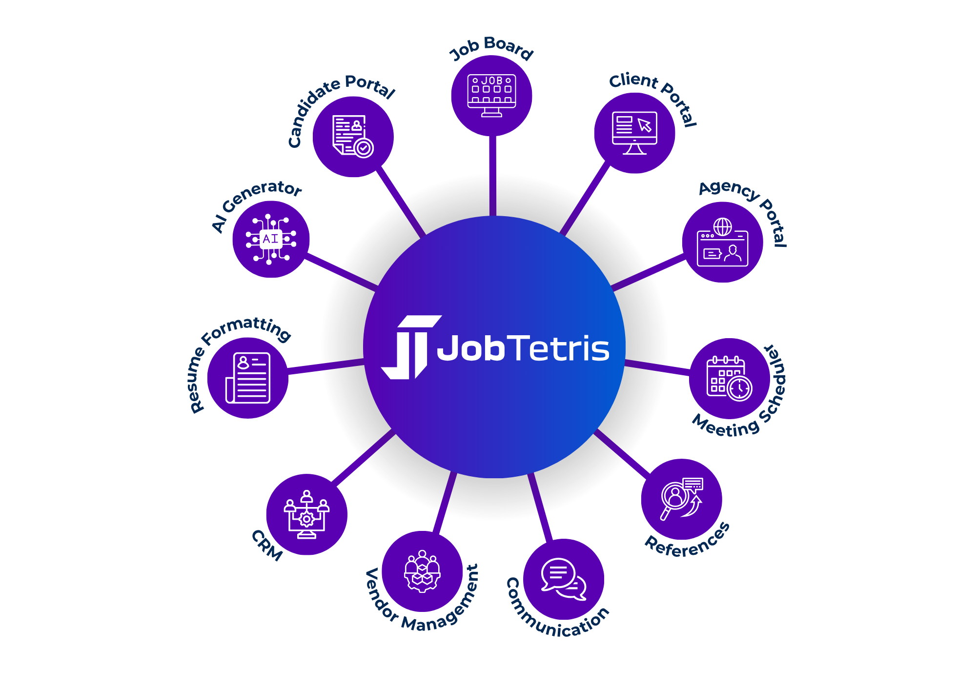 Complete Candidate Reference Tool Complete candidate reference tool